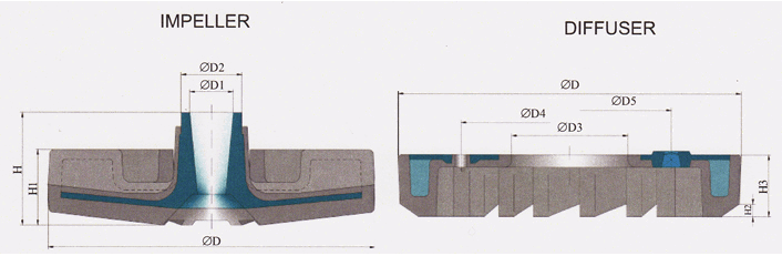 FLOTATION_MACHINE_impeller_and_diffusers