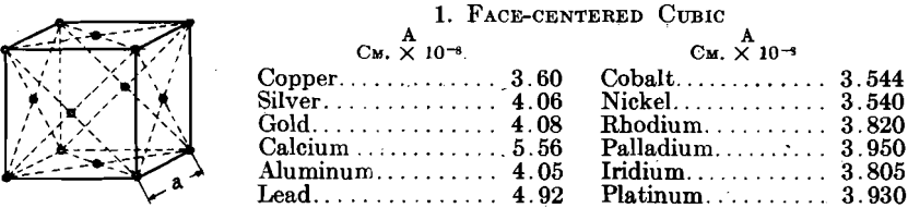 face centerd cubic solid solutions