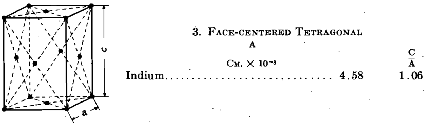 face centerd tetragonal solid solutions