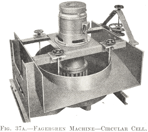 Fagergren Machine—Circular Cell