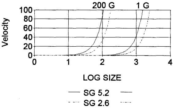 Falcon Enhanced Gravity Separator - 911Metallurgist