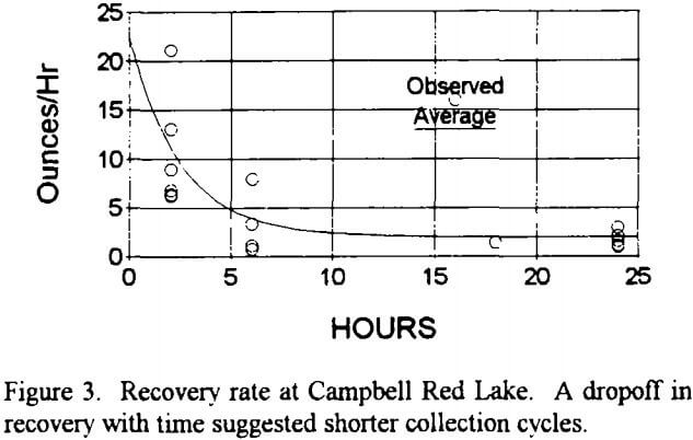 falcon-concentrator-recovery