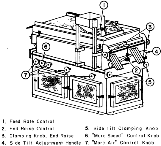 Feed Rate Control