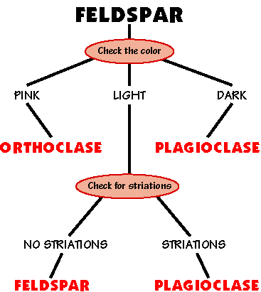 Feldspar