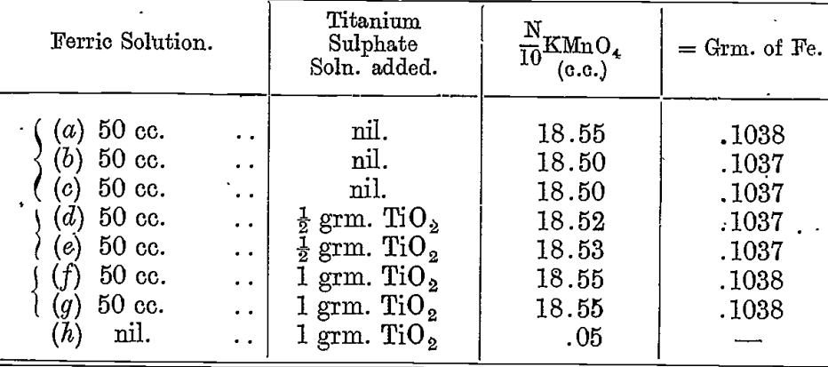 ferric solution assay method