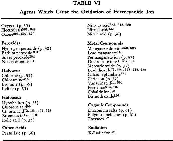 ferrocyanide-agents