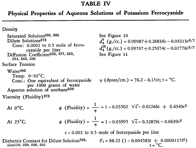 ferrocyanide-dilute-solution