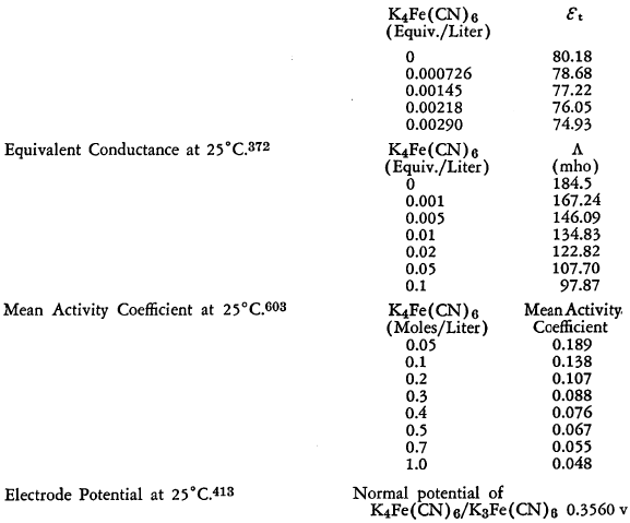 ferrocyanide-equivalent