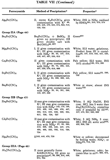 ferrocyanide-properties-2