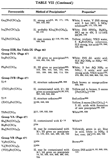 ferrocyanide-properties-3