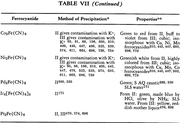 ferrocyanide-properties-5