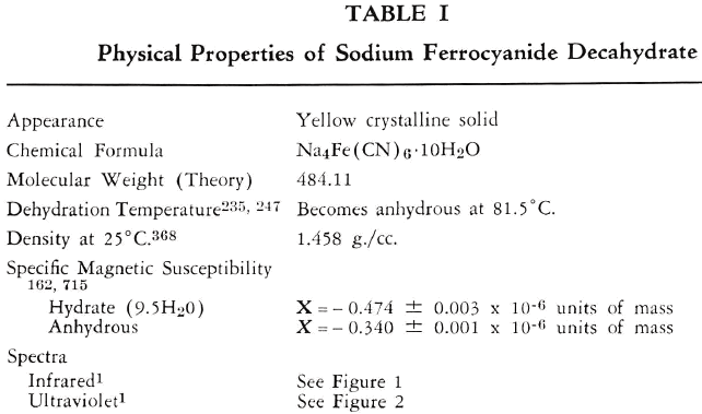 ferrocyanide-properties