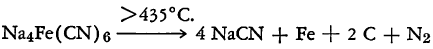 ferrocyanide-pyrolysis