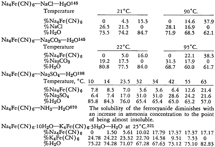 ferrocyanide-ternary-systems