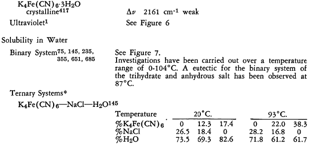 ferrocyanide-trihydrate-3