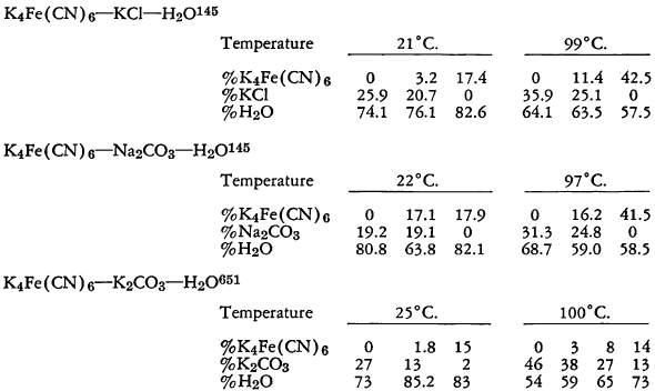 ferrocyanide-trihydrate-4