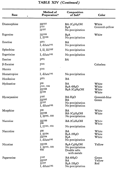 ferrocyanide-of-alkaloids-2