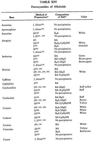 ferrocyanide-of-alkaloids