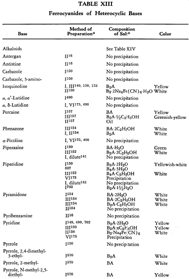 ferrocyanide-of-hetrocyclic-bases