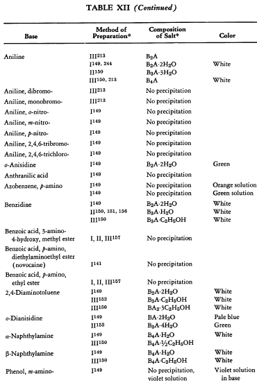 ferrocyanides-of-aromatic-bases-2