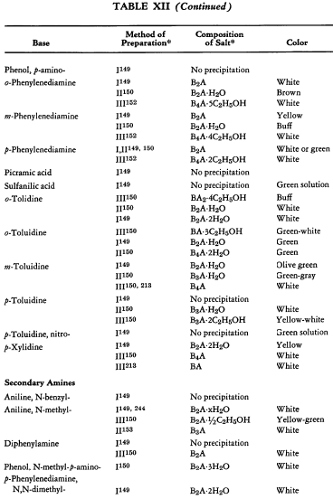 ferrocyanides-of-aromatic-bases-3