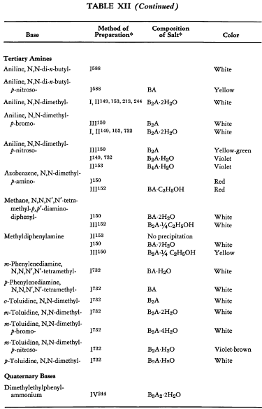 ferrocyanides-of-aromatic-bases-4