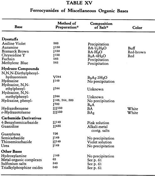 ferrocyanides-of-bases