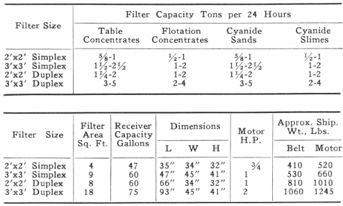 Filter Capacity