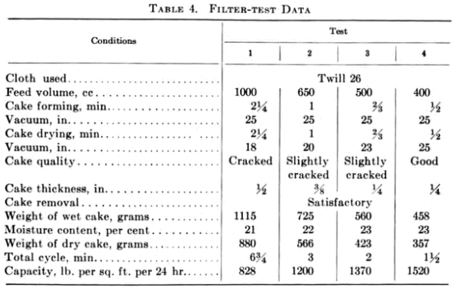 Filter Test Data