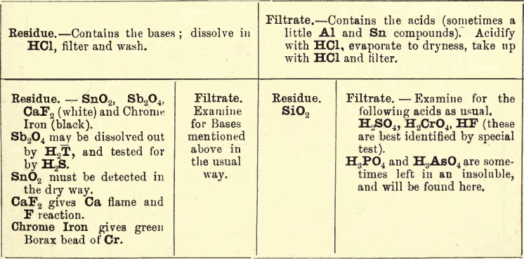 filtrate