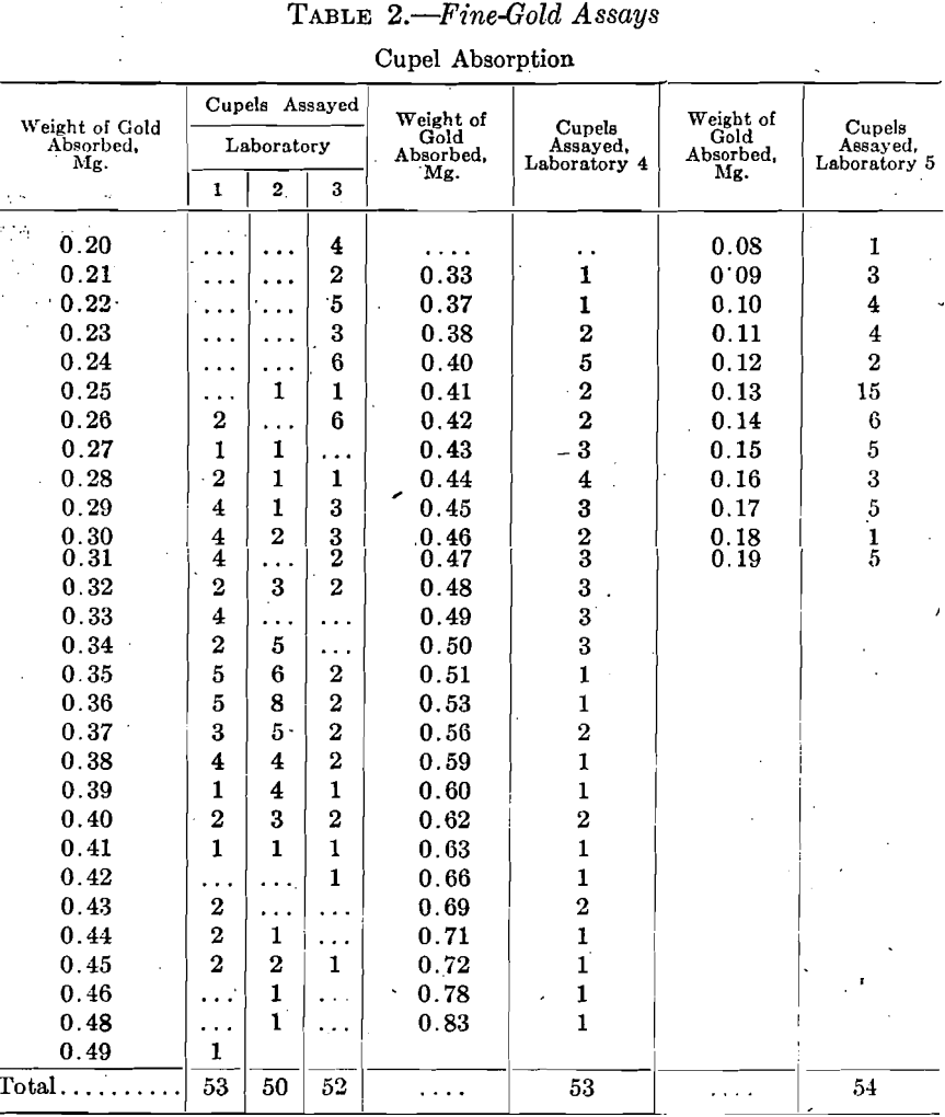 fine-gold-assay-cupel-absorption