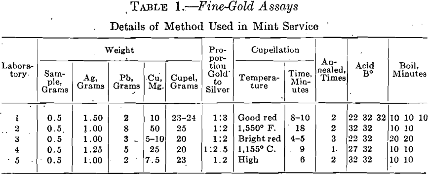 fine-gold-assay-cupel