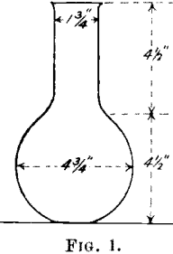 flask fineness of silver