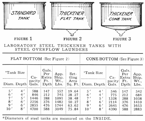 Flat Bottom