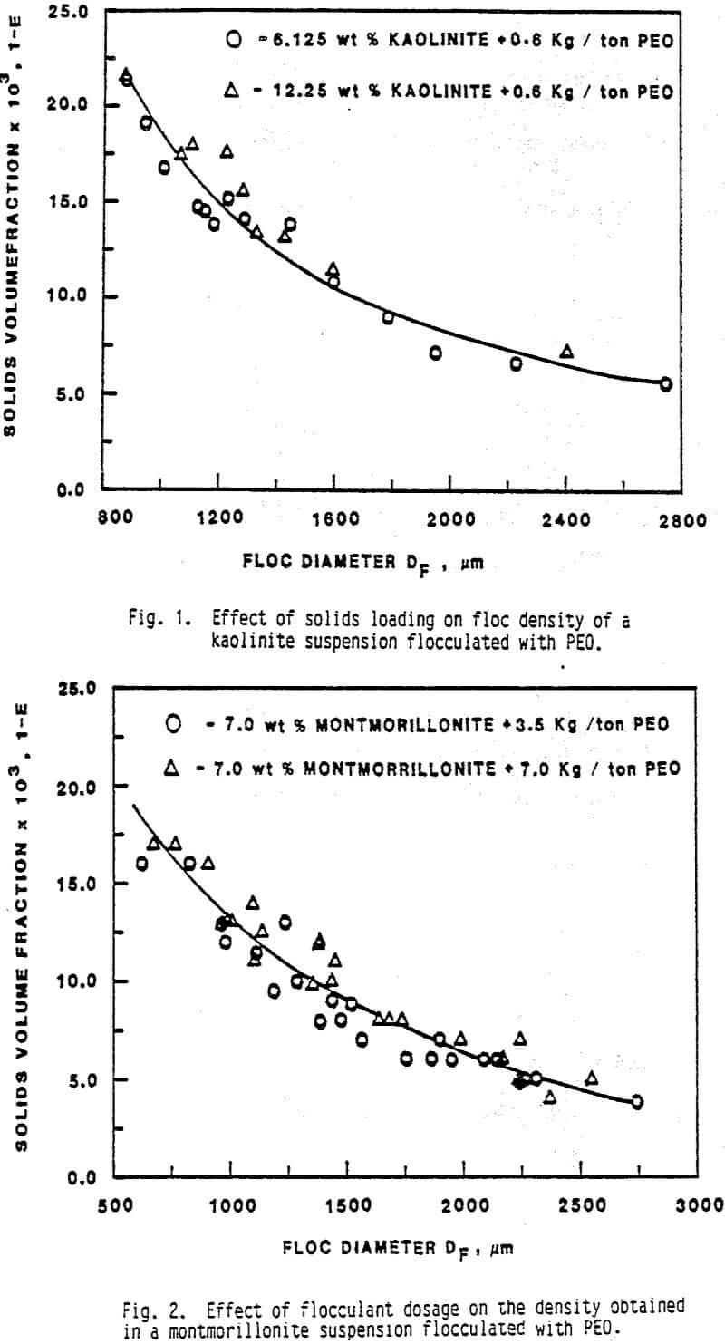 floc effect of solids loading