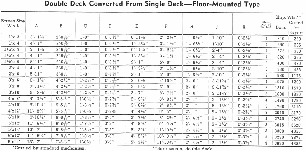 Floor Mounted Type