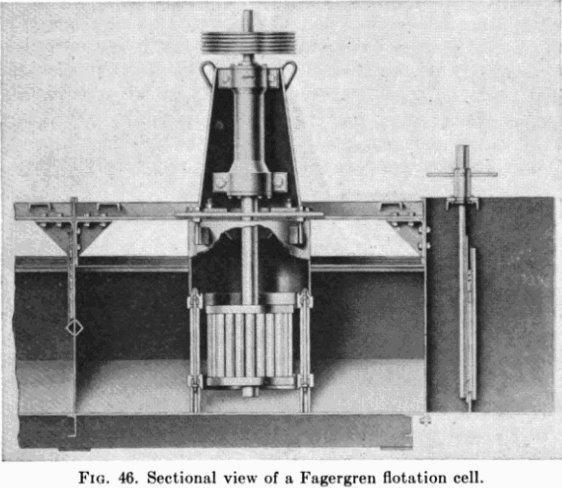 Flotation Cell