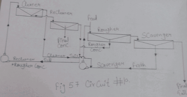 flotation-circuit-10