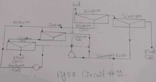 flotation-circuit-11