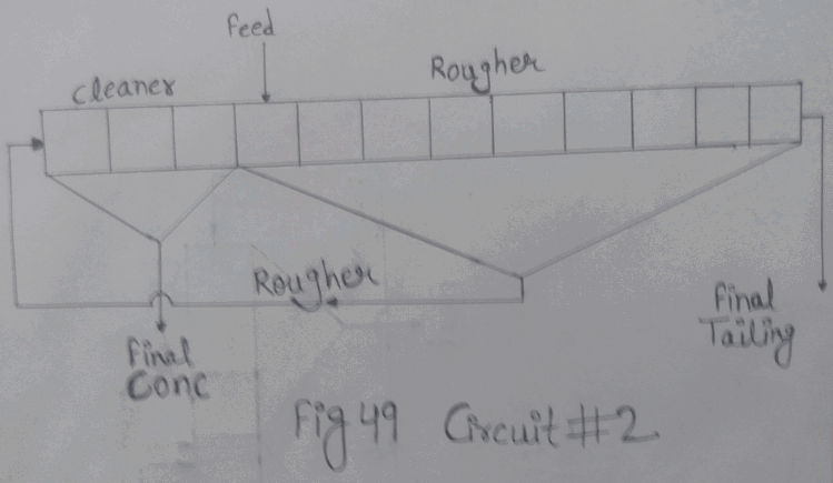 flotation-circuit-2