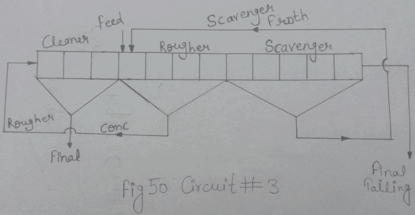 flotation-circuit-3