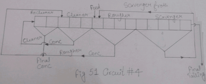 flotation-circuit-4