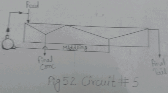 flotation-circuit-5