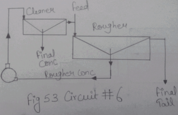 flotation-circuit-6