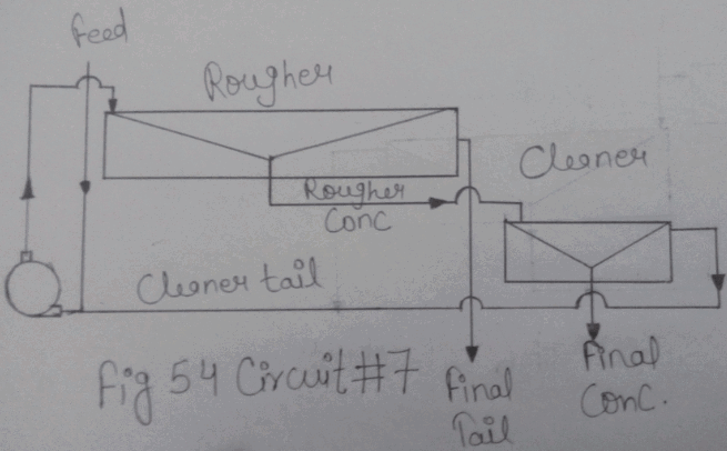 flotation-circuit-7