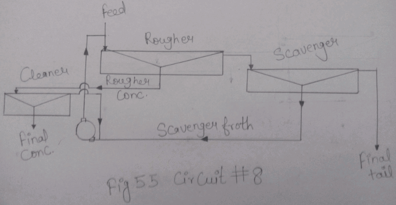 flotation-circuit-8