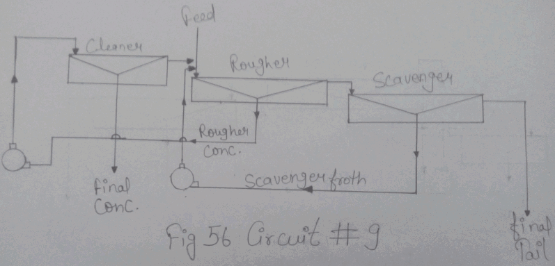 flotation-circuit-9