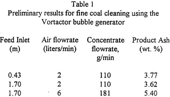 flotation-column-preliminary-results