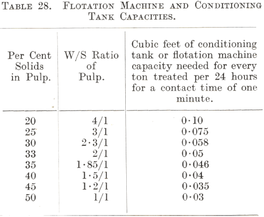 Flotation Machine