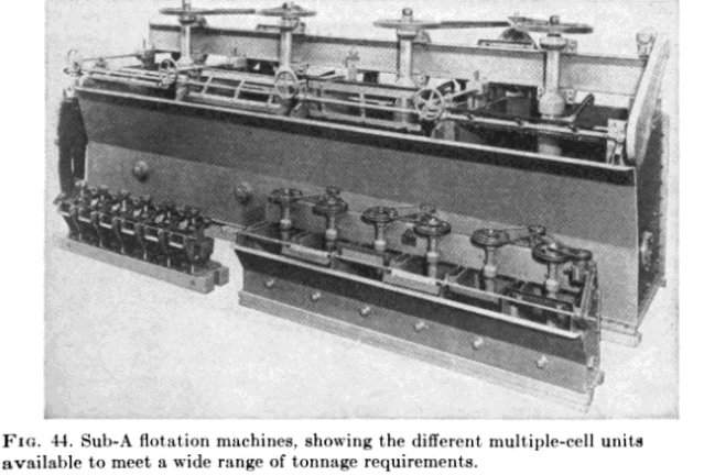 Flotation Machine